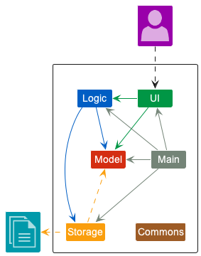 Tutorial: Tracing code